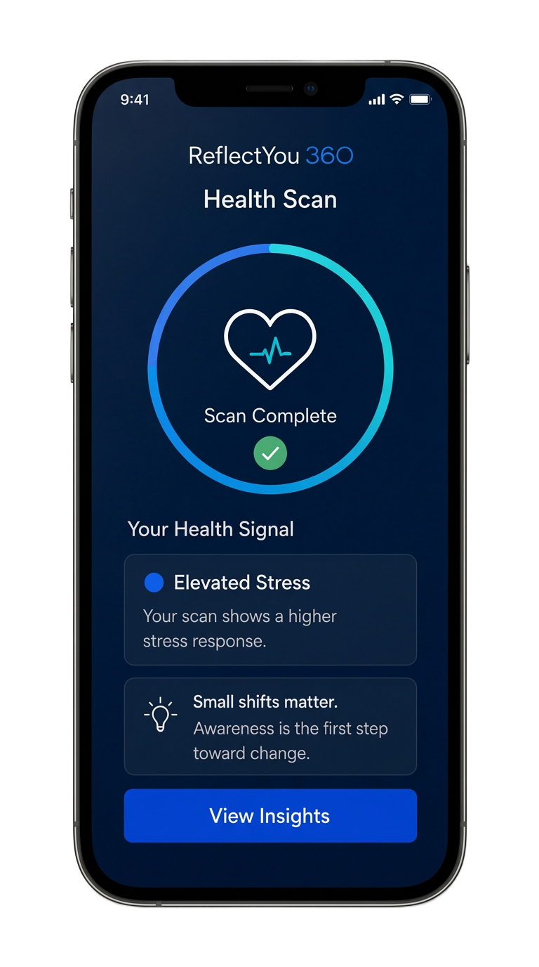 The ReflectYou 360 health scan an employee sees on their phone: a scan completes, shows a private health signal, and offers insights and next steps.